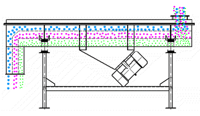 直線(xiàn)振動(dòng)篩-動(dòng)圖